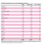 vendemmia_2016_grafico